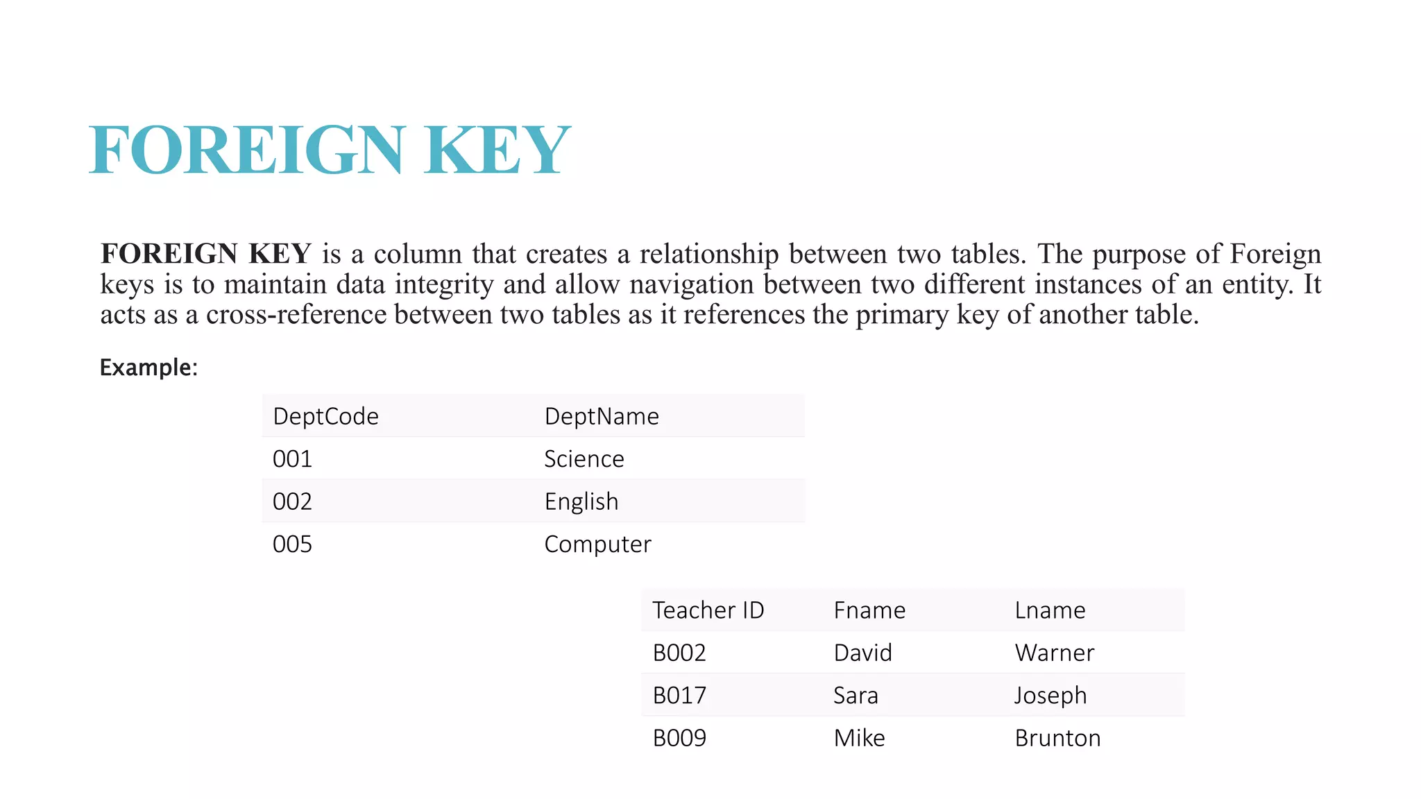 FOREIGN KEY
FOREIGN KEY is a column that creates a relationship between two tables. The purpose of Foreign
keys is to maintain data integrity and allow navigation between two different instances of an entity. It
acts as a cross-reference between two tables as it references the primary key of another table.
DeptCode DeptName
001 Science
002 English
005 Computer
Teacher ID Fname Lname
B002 David Warner
B017 Sara Joseph
B009 Mike Brunton
Example:
 