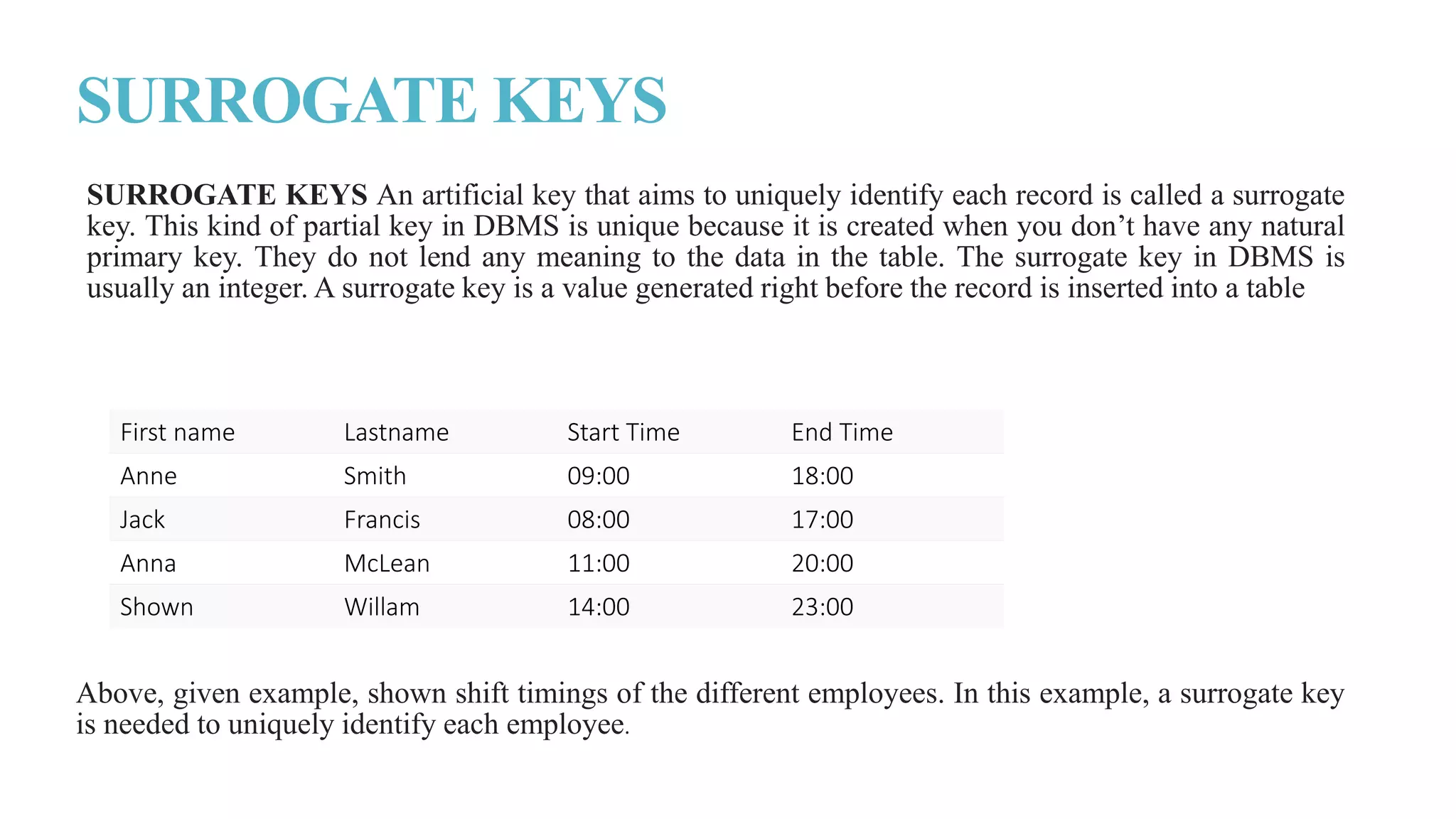 SURROGATE KEYS
SURROGATE KEYS An artificial key that aims to uniquely identify each record is called a surrogate
key. This kind of partial key in DBMS is unique because it is created when you don’t have any natural
primary key. They do not lend any meaning to the data in the table. The surrogate key in DBMS is
usually an integer. A surrogate key is a value generated right before the record is inserted into a table
Above, given example, shown shift timings of the different employees. In this example, a surrogate key
is needed to uniquely identify each employee.
First name Lastname Start Time End Time
Anne Smith 09:00 18:00
Jack Francis 08:00 17:00
Anna McLean 11:00 20:00
Shown Willam 14:00 23:00
 