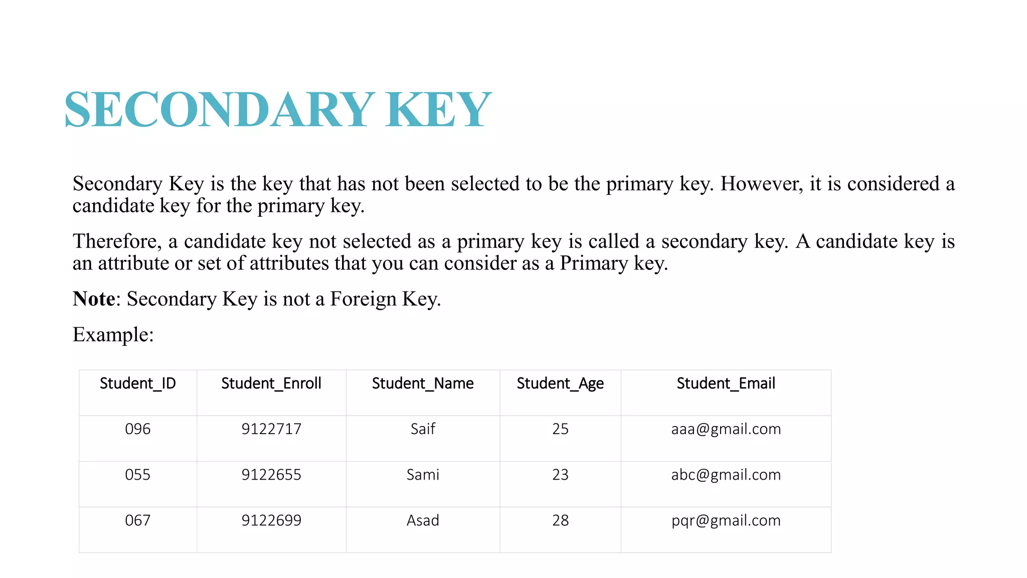 SECONDARY KEY
Secondary Key is the key that has not been selected to be the primary key. However, it is considered a
candidate key for the primary key.
Therefore, a candidate key not selected as a primary key is called a secondary key. A candidate key is
an attribute or set of attributes that you can consider as a Primary key.
Note: Secondary Key is not a Foreign Key.
Example:
Student_ID Student_Enroll Student_Name Student_Age Student_Email
096 9122717 Saif 25 aaa@gmail.com
055 9122655 Sami 23 abc@gmail.com
067 9122699 Asad 28 pqr@gmail.com
 