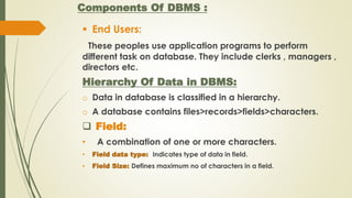 Presentation of DBMS (database management system) part 1 | PPT