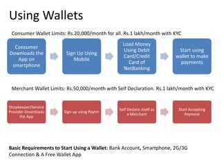 Using Wallets
Consumer
Downloads the
App on
smartphone
Sign Up Using
Mobile
Load Money
Using Debit
Card/Credit
Card of
NetBanking
Start using
wallet to make
payments
Shopkeeper/Service
Provider Downloads
the App
Sign up using Paytm
Self Declare itself as
a Merchant
Start Accepting
Payment
Consumer Wallet Limits: Rs.20,000/month for all. Rs.1 lakh/month with KYC
Merchant Wallet Limits: Rs.50,000/month with Self Declaration. Rs.1 lakh/month with KYC
Basic Requirements to Start Using a Wallet: Bank Account, Smartphone, 2G/3G
Connection & A Free Wallet App
 