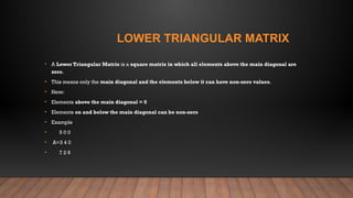 Comprehensive Overview of Special Types of Matrices in Linear Algebra ...