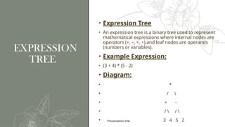 Operators Response Tree PRESENTATION OF DSA Topic Tree final .pptx