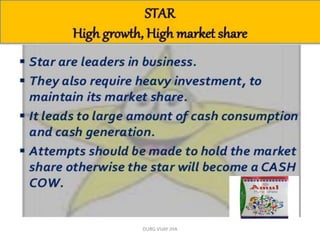 Amul Matrix Presentation on bcg matrix of amul | PPTX