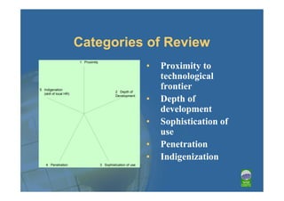 Categories of Review
                        1 Proximity
                                                                •   Proximity to
                                                                    technological
5 Indigenation
                                                2 Depth of
                                                                    frontier
  (skill of local HR)
                                                Development
                                                                •   Depth of
                                                                    development
                                                                •   Sophistication of
                                                                    use
                                                                •   Penetration
                                                                •   Indigenization
    4 Penetration                     3 Sophistication of use
 