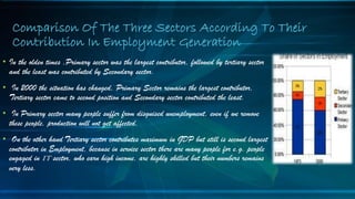• In the olden times ,Primary sector was the largest contributor, followed by tertiary sector
and the least was contributed by Secondary sector.
• In 2000 the situation has changed, Primary Sector remains the largest contributor,
Tertiary sector came to second position and Secondary sector contributed the least.
• In Primary sector many people suffer from disguised unemployment, even if we remove
these people, production will not get affected.
• On the other hand Tertiary sector contributes maximum in GDP but still is second largest
contributor in Employment, because in service sector there are many people for e.g. people
engaged in IT sector, who earn high income, are highly skilled but their numbers remains
very less.
Comparison Of The Three Sectors According To Their
Contribution In Employment Generation
 