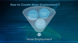 More Employment
Provision of
Education,
Health, and
Tourism etc.
Provision of
easy Credit
Promotion
of Irrigation
facilities
How to Create More Employment ?
 