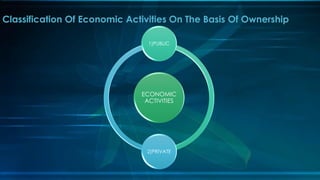 ECONOMIC
ACTIVITIES
1)PUBLIC
2)PRIVATE
Classification Of Economic Activities On The Basis Of Ownership
 