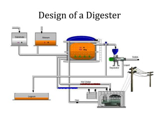 Digester Biogas From Anaerobic Digestion | PPTX