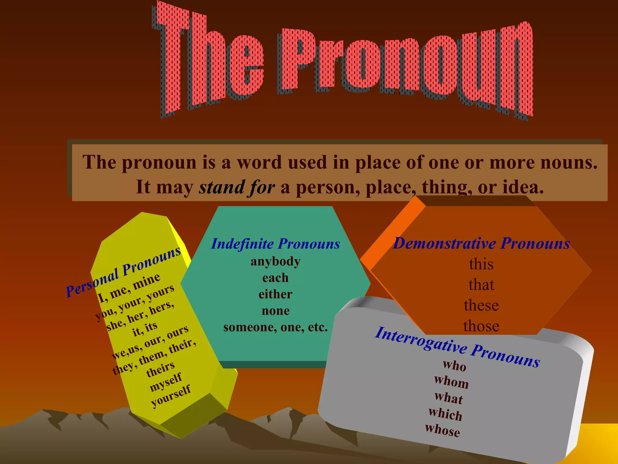 The Pronoun The pronoun is a word used in place of one or more nouns. It may  stand for  a person, place, thing, or idea. Personal Pronouns I, me, mine you, your, yours she, her, hers, it, its we,us, our, ours they, them, their,  theirs myself yourself Indefinite Pronouns anybody each either none someone, one, etc. Interrogative Pronouns who whom what which whose Demonstrative Pronouns this that these those 