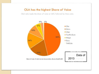 more than
150,000 Data of
2013 market
share in India.
 