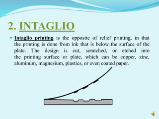 Presentation of evolution or growth of print industry | PPTX