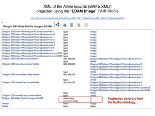 XML of the Allele records (SAME XML!)
projected using the “EDAM Image” FAIR Profile
http://biordf.org/cgi-bin/DataFairPort/DragonDB_LDF_Profiler/DragonDB_Allele_ProfileImagesSIO/
http://edamontology.org/data_2968
 