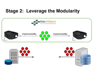 Stage 2: Leverage the Modularity
implementedByimplementedBy
Repository X
Repository Y
 