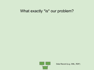 Where else could the solution be?
What exactly *is* our problem?
 