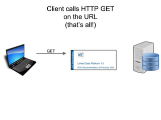 LDP sits at a URL waiting
 