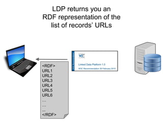 Repository returns data
“about available records”
(how? entirely up to you!)
??
 