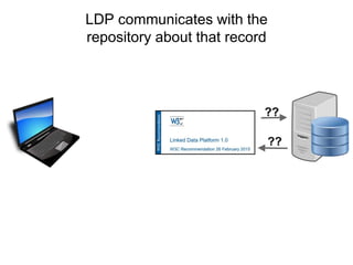 GET URL6
The URLs (should) point
back to the LDP server
 