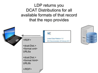 ??
LDP communicates with the
repository about that record
??
 