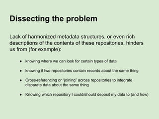 Dissecting the problem
There are a lot of repositories!
General Purpose: Dataverse, Dryad, EUDat, Figshare, etc.
Special Purpose: PDB, UniProt, NCBI, GEO, Atlas, EnsEMBL
 