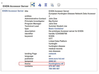 These elements
are defined by
the LDP
Specification
 