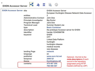A SKOS Concept Scheme describing the
“nature” of the data in the repository
 