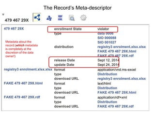 The Record’s Meta-descriptor
 