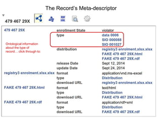 The Record’s Meta-descriptor
Metadata about the
record (which metadata
is completely at the
discretion of the data
owner!)
 