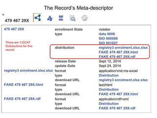 rdf:type SIO:SIO_001027 (Medical Health Record)
 