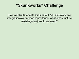 Dissecting the problem
Lack of harmonized metadata structures, or even rich
descriptions of the contents of these repositories, hinders
us from (for example):
● knowing where we can look for certain types of data
● knowing if two repositories contain records about the same thing
● Cross-referencing or “joining” across repositories to integrate
disparate data about the same thing
● Knowing which repository I could/should deposit my data to (and how)
 
