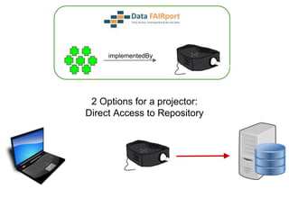 implementedBy
2 Options for a projector:
 