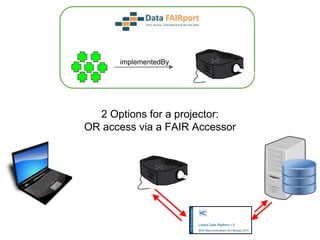 implementedBy
2 Options for a projector:
Direct Access to Repository
 