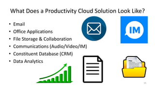 What Does a Productivity Cloud Solution Look Like?
• Email
• Office Applications
• File Storage & Collaboration
• Communications (Audio/Video/IM)
• Constituent Database (CRM)
• Data Analytics
25
 