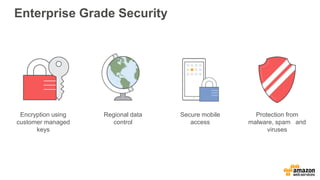 Enterprise Grade Security
Encryption using
customer managed
keys
Regional data
control
Secure mobile
access
Protection from
malware, spam and
viruses
 