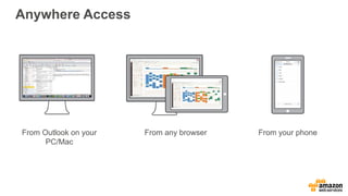 Anywhere Access
From Outlook on your
PC/Mac
From any browser From your phone
 