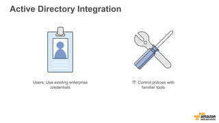 Active Directory Integration
IT: Control policies with
familiar tools
Users: Use existing enterprise
credentials
 