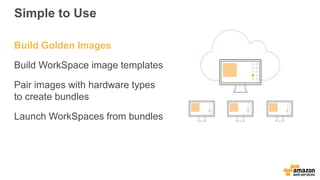 Build Golden Images
Build WorkSpace image templates
Pair images with hardware types
to create bundles
Launch WorkSpaces from bundles
Simple to Use
 