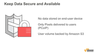 Keep Data Secure and Available
No data stored on end-user device
Only Pixels delivered to users
(PCoIP)
User volume backed by Amazon S3
 