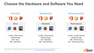 Choose the Hardware and Software You Need
All WorkSpaces Bundles provide the Windows 7 Experience to users (provided by Windows Server 2008 R2 with RDS).
Monthly Price in N. Virginia and Oregon AWS regions. More here: http://aws.amazon.com/workspaces/pricing/
Value Plus
Value
1 vCPU, 2 GB memory
10 GB storage
$25 - Value
$40 - Value Plus
Performance Plus
Performance
2 vCPU, 7.5 GiB memory
100 GB storage
$60 - Performance
$75 - Performance Plus
Standard Plus
Standard
2 vCPU, 4 GB memory
50 GB storage
$35 - Standard
$50 - Standard Plus
 