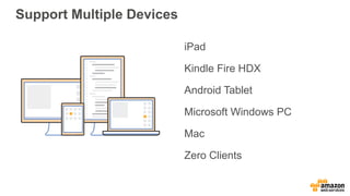 iPad
Kindle Fire HDX
Android Tablet
Microsoft Windows PC
Mac
Zero Clients
Support Multiple Devices
 