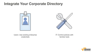 Integrate Your Corporate Directory
IT: Control policies with
familiar tools
Users: Use existing enterprise
credentials
 