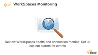WorkSpaces Monitoring
Review WorkSpaces health and connection metrics. Set up
custom alarms for events
 