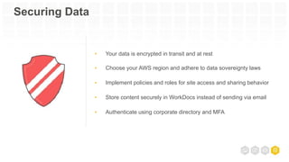 Securing Data
•
•
•
•
•
Your data is encrypted in transit and at rest
Choose your AWS region and adhere to data sovereignty laws
Implement policies and roles for site access and sharing behavior
Store content securely in WorkDocs instead of sending via email
Authenticate using corporate directory and MFA
 