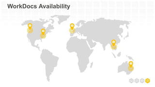 WorkDocs Availability
 