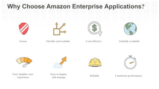 Easy to deploy
and manage
Flexible and scalableSecure
Fast, familiar user
experience
Consistent performance
Globally available
Reliable
Cost-effective
Why Choose Amazon Enterprise Applications?
 