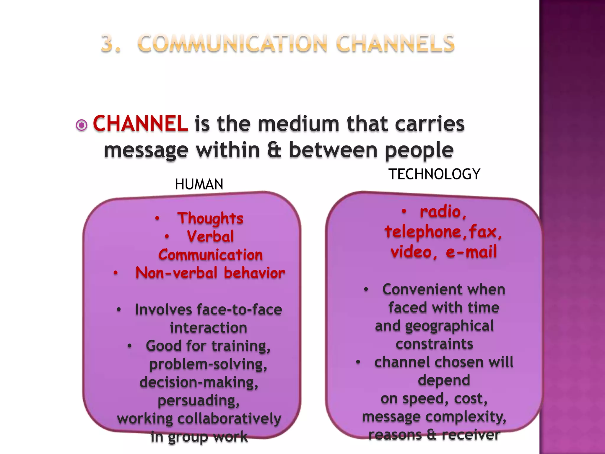  CHANNEL

is the medium that carries
message within & between people
HUMAN
Thoughts
• Verbal
Communication
Non-verbal behavior
•

•

• Involves face-to-face
interaction
• Good for training,
problem-solving,
decision-making,
persuading,
working collaboratively
in group work

TECHNOLOGY

• radio,
telephone,fax,
video, e-mail
• Convenient when
faced with time
and geographical
constraints
• channel chosen will
depend
on speed, cost,
message complexity,
reasons & receiver

 
