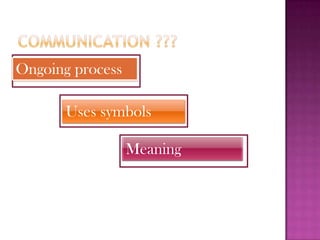 Ongoing process
Uses symbols
Meaning

 