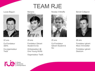 TEAM RJE
25 ans
Fondateur Gérant
Student & Go
Ambassadeur @
One Young World
Organisateur TedX
22 ans
Co-Fondateur
300%
Co-organisateur
TedX
25 ans
Co-Fondateur
Gérant Student &
Go
26 ans
Fondateur gérant
Moov Immobilier
Fondateur gérant
Desicom
Lucas Beguin Mariano
Sanfilippo
Nicolas Vrithoffe Benoit Collignon
 