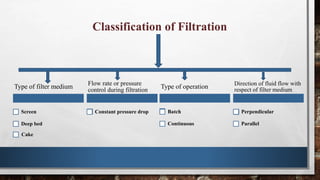 Filter Method Classifications Filtration | PPTX