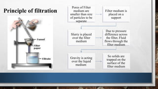 Filter Principle Filtration | PPTX